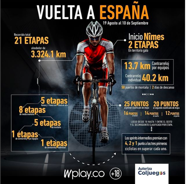 Vuelta a españa 2017