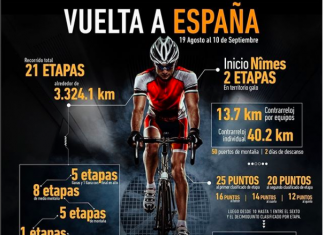 Vuelta a españa 2017