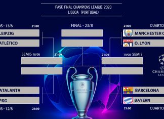 Apostar desde ya en la Champions League ¡es posible! apostar, champions league