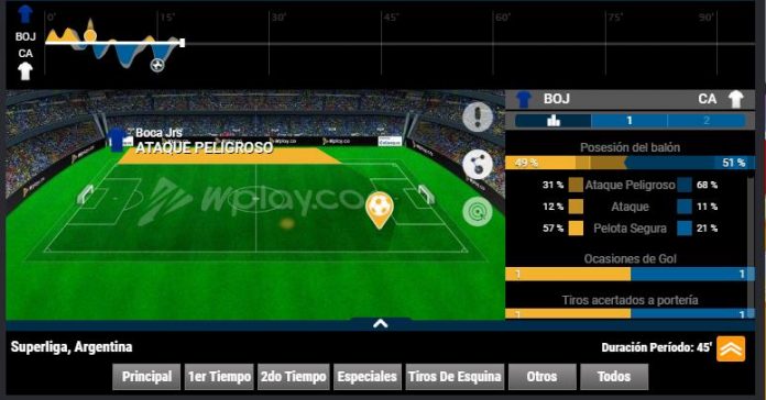 Apuestas en vivo, Wplay, Mercados, Apuestas Deportivas