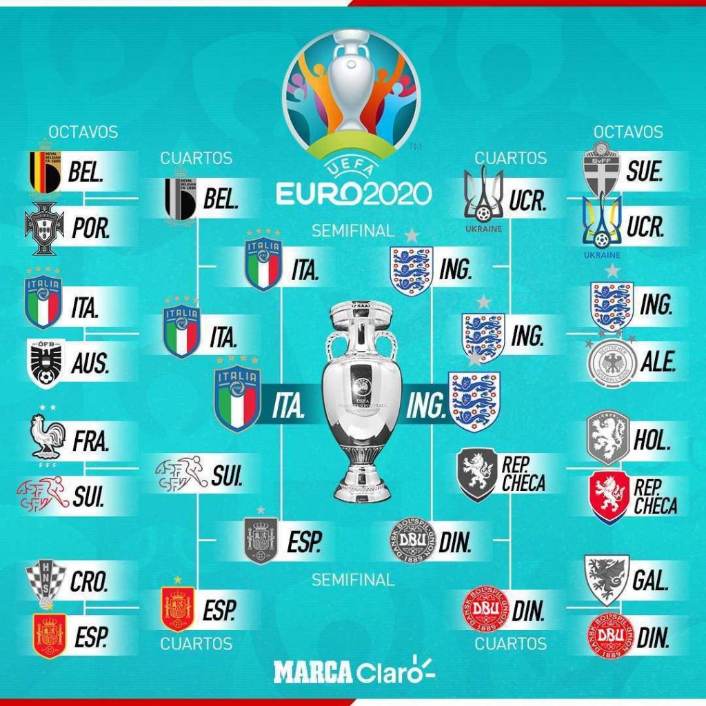 Conoce el camino que recorrieron estas selecciones para llegar a la final de la Euro