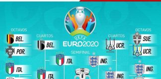 Conoce el camino que recorrieron estas selecciones para llegar a la final de la Euro