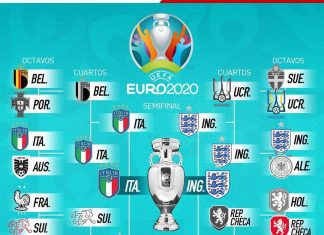 El camino a Wembley: Final de la EURO 2020. Conoce el camino que recorrieron estas selecciones para llegar a la final de la Euro