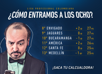 Se definen los clasificados en la última fecha de Liga colombiana La última fecha de la Liga colombiana