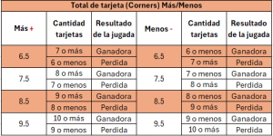 Tiros de esquina 3