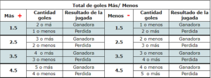 Total goles Más-Menos