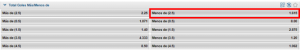 Total goles Más-Menos2