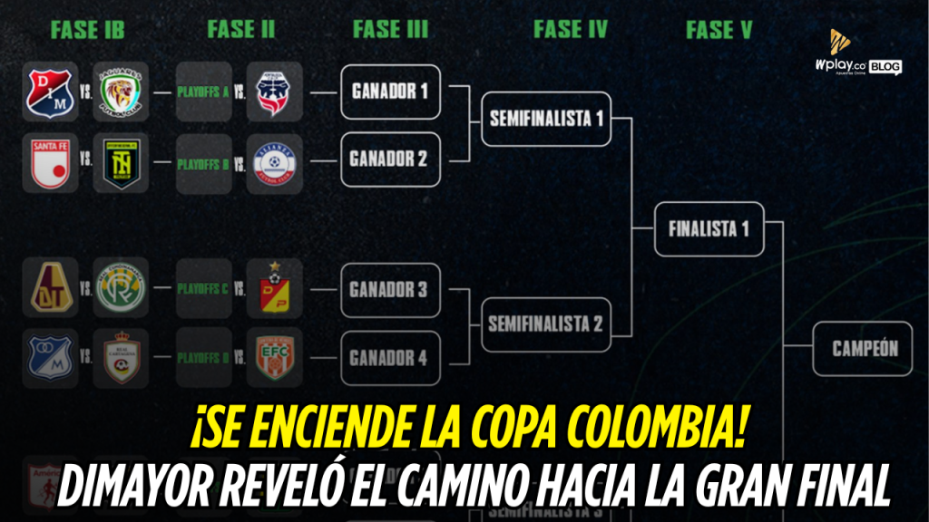 El camino de Copa Colombia