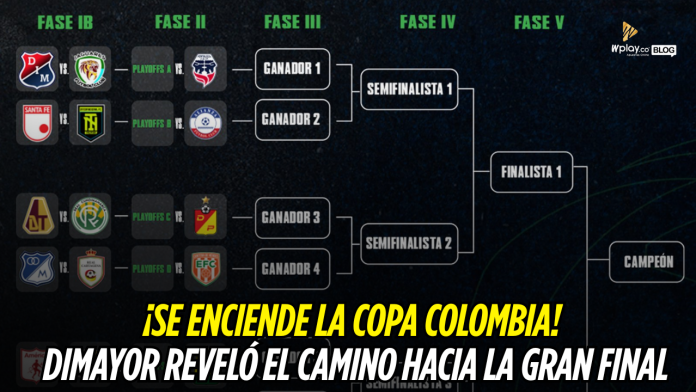 El camino de Copa Colombia