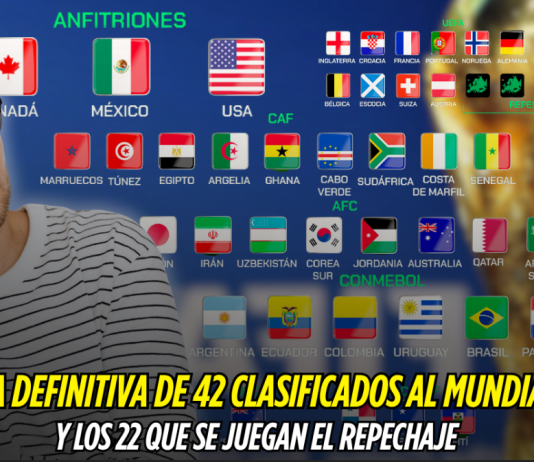 Los 42 clasificados al Mundial 2026 y los 22 al repechaje Mundial 2026