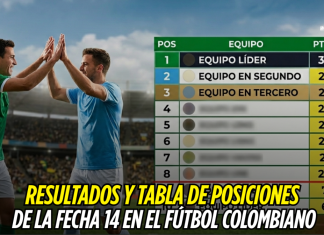 Liga Colombiana: resultados y tabla, fecha 14 Liga Colombiana